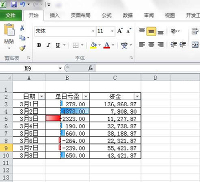 Excel2010条件格式怎么使用