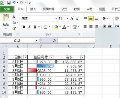 Excel2010条件格式怎么使用