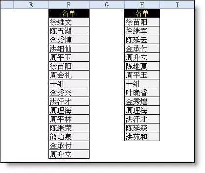 Excel如何对比两列姓名找出两列相同和不同的姓名的方法