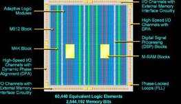 深入浅出学习FPGA