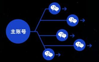 【安卓】v商神器最新去授权破解版  