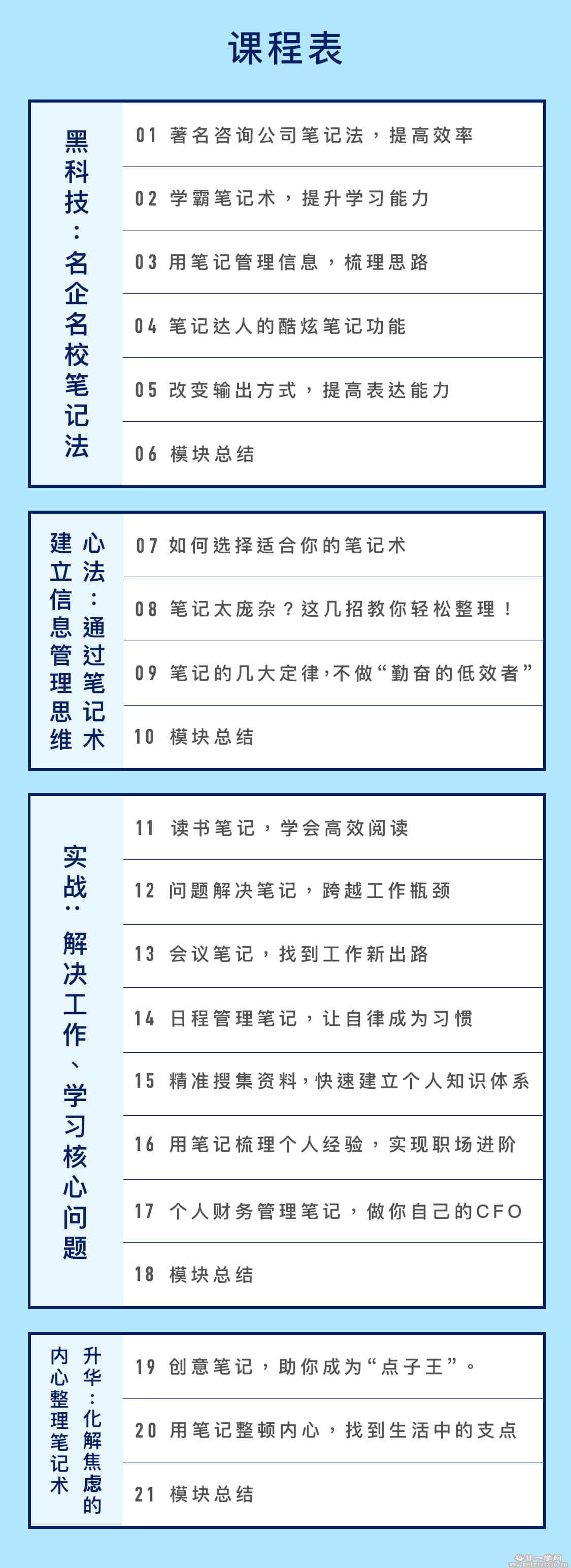 思维管理笔记,视频教程，教你如何优化思维、提升效率