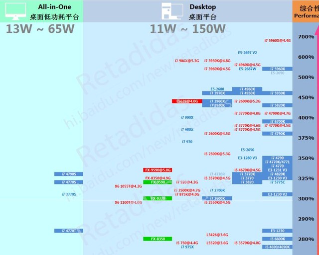 小白装机再不怕被坑 教你简单解读核心硬件参数